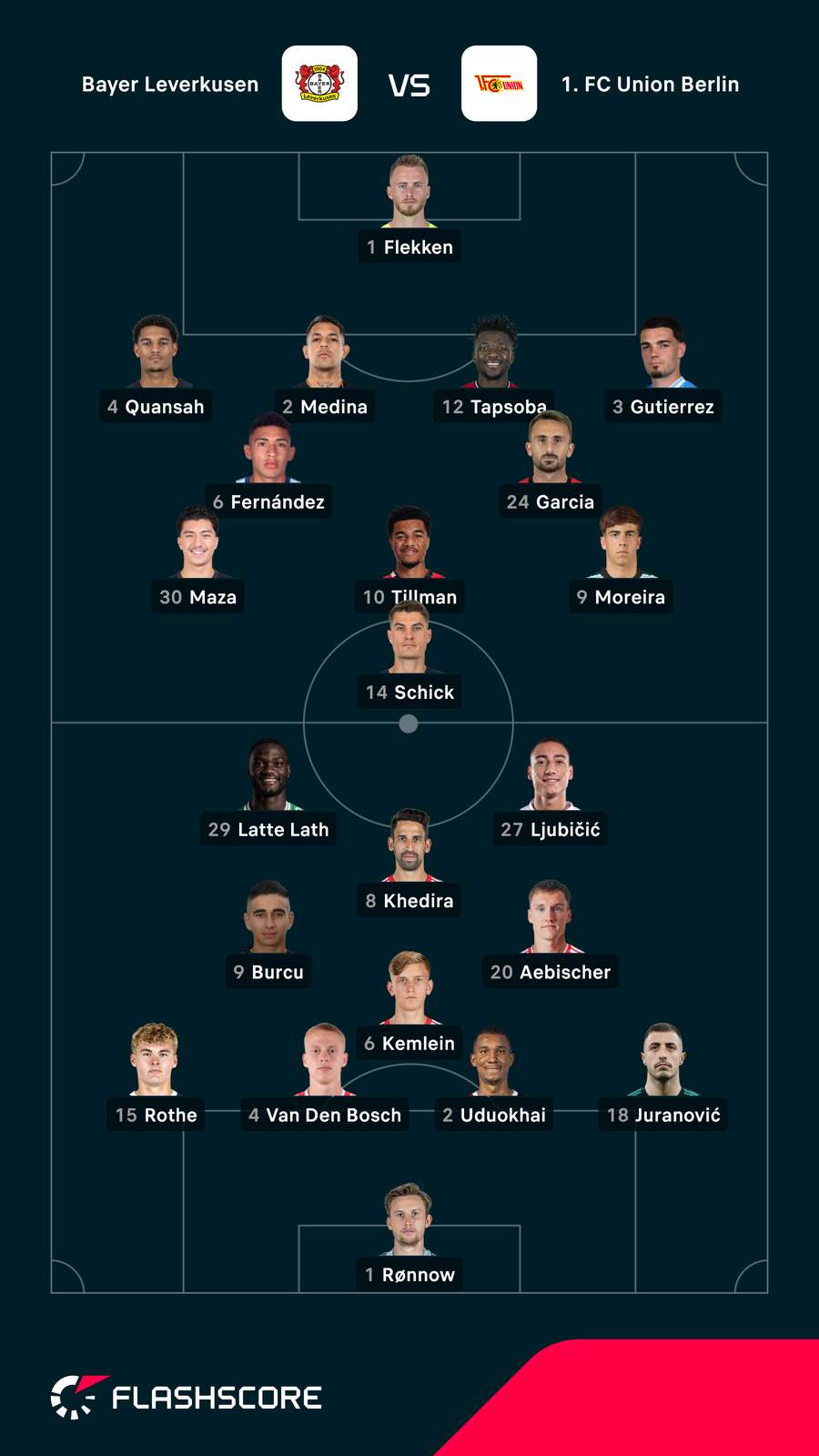 Aufstellungen: Leverkusen vs. Union Aufstellungen: Leverkusen vs. Union