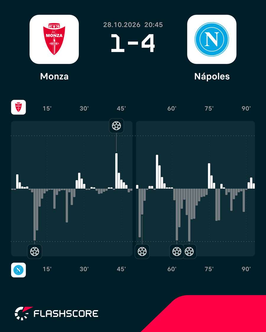 Momentos del Monza-Nápoles Momentos del Monza-Nápoles