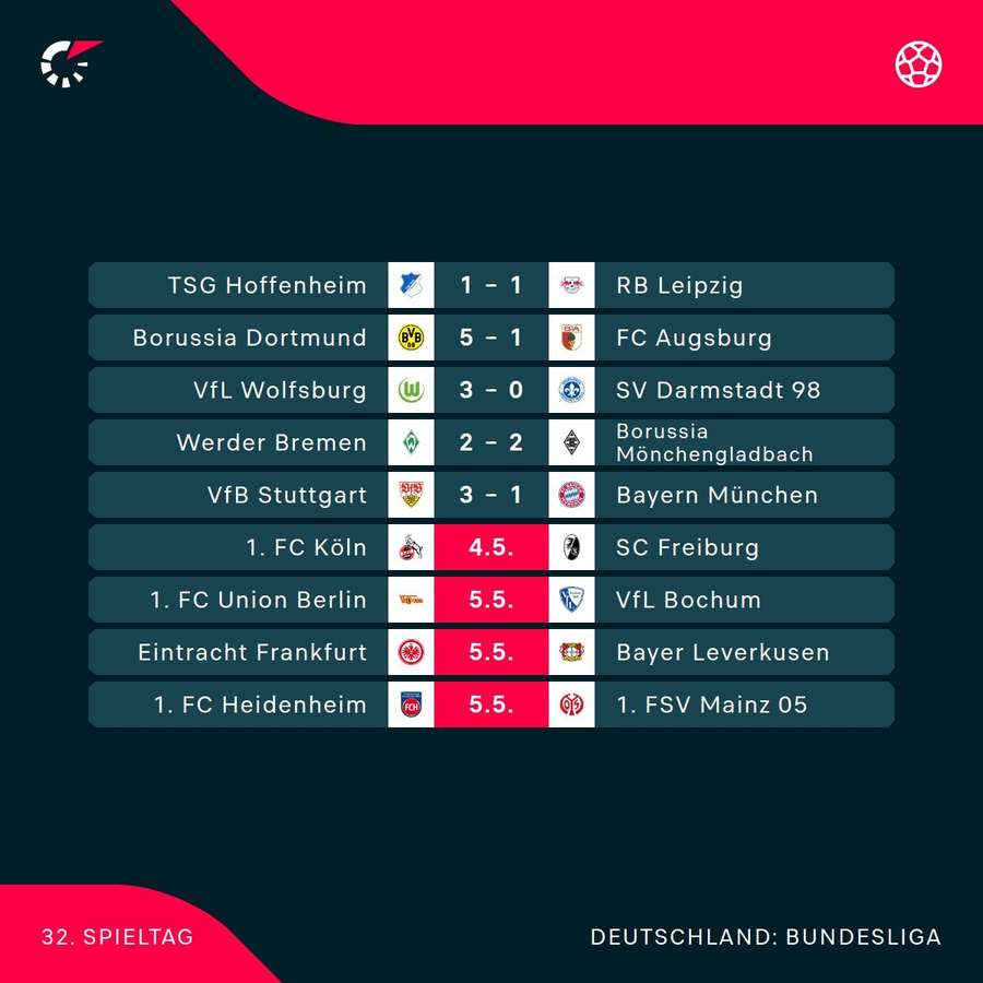 Die Ergebnisse in der Übersicht