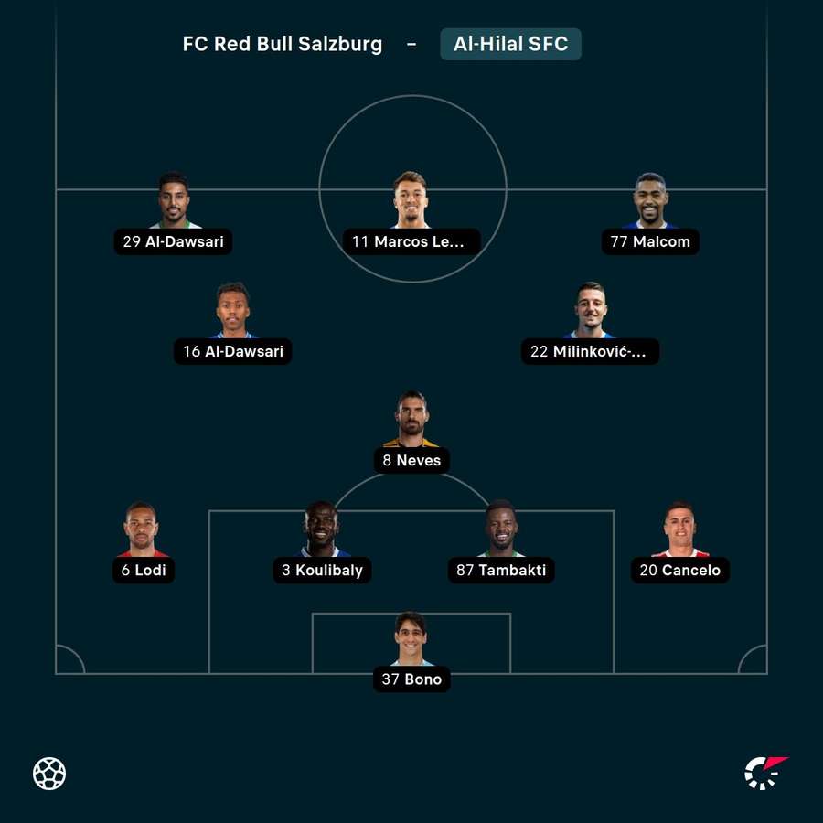 Aufstellung Al-Hilal Aufstellung Al-Hilal