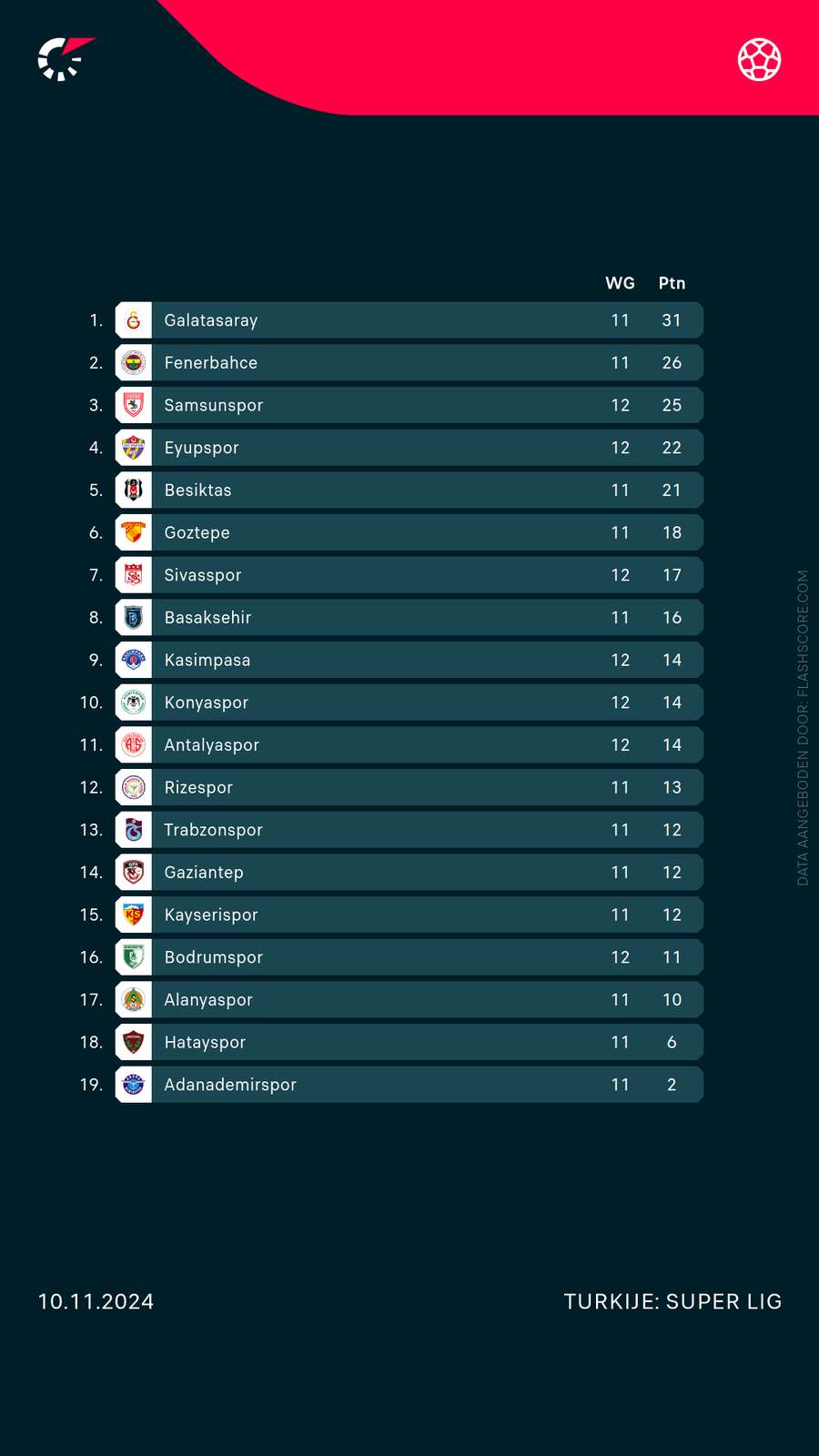 De stand in de Süper Lig