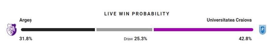 Probabilitate victorie