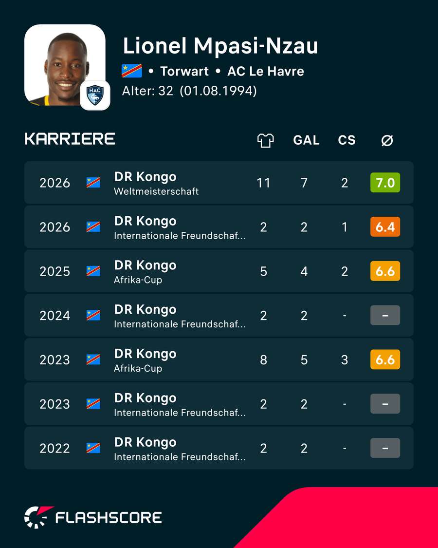 Nationalmannschafts-Karriere: Lionel Mpasi-Nzau Nationalmannschafts-Karriere: Lionel Mpasi-Nzau