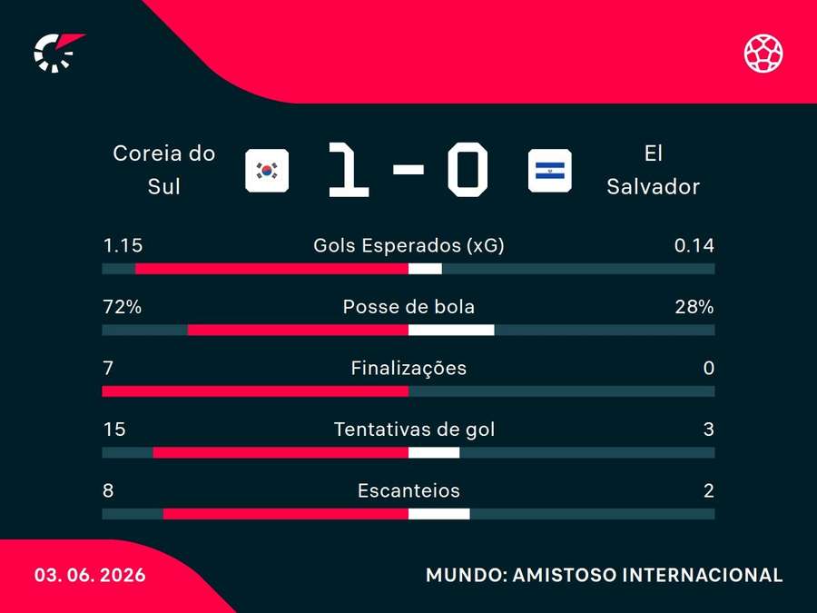 Números do jogo