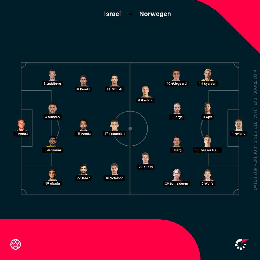 Aufstellungen: Israel vs. Norwegen