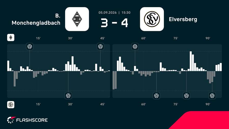 Match momentum
