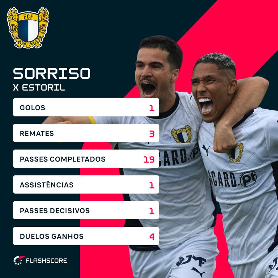 A exibição de Sorriso