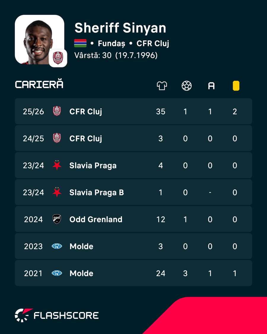 Cifrele lui Sheriff Sinyan Cifrele lui Sheriff Sinyan