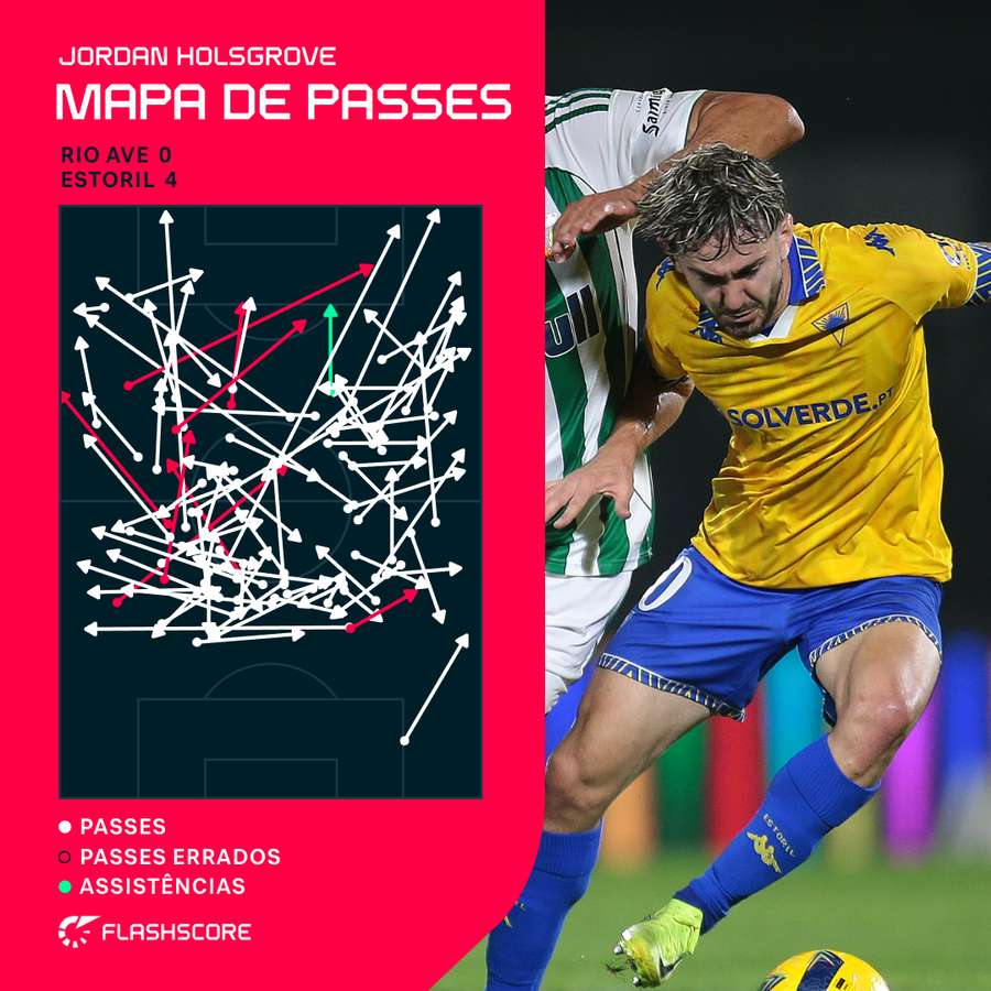 O mapa de passes de Holsgrove