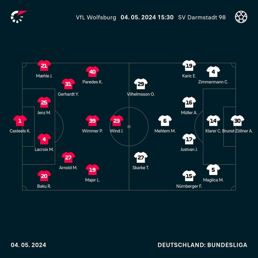 Aufstellungen: VfL Wolfsburg vs. Darmstadt