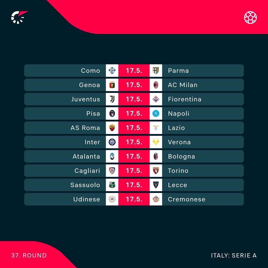 Sunday's Serie A fixtures Sunday's Serie A fixtures