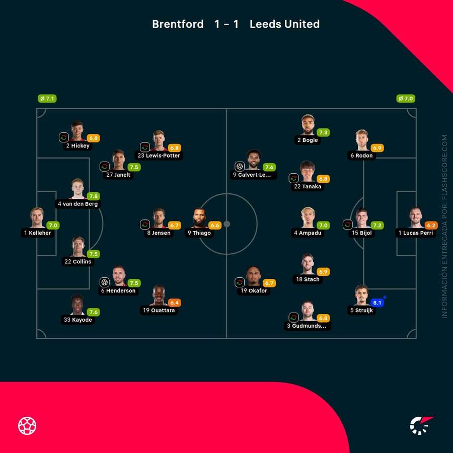 Notas del partido Notas del partido