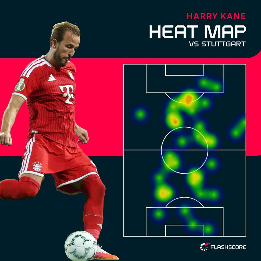 Mapa aktywności Kane’a podczas inauguracji Bundesligi przeciwko Stuttgartowi Mapa aktywności Kane’a podczas inauguracji Bundesligi przeciwko Stuttgartowi
