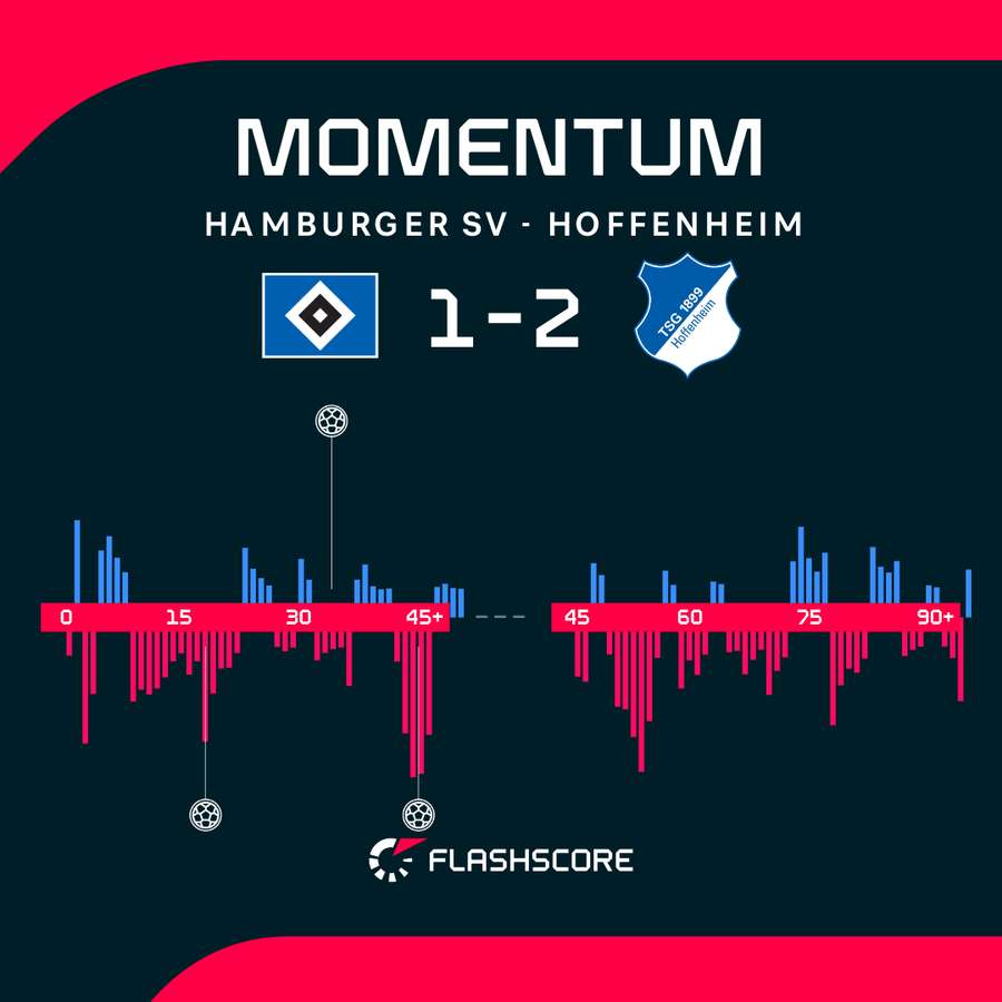 Match momentum