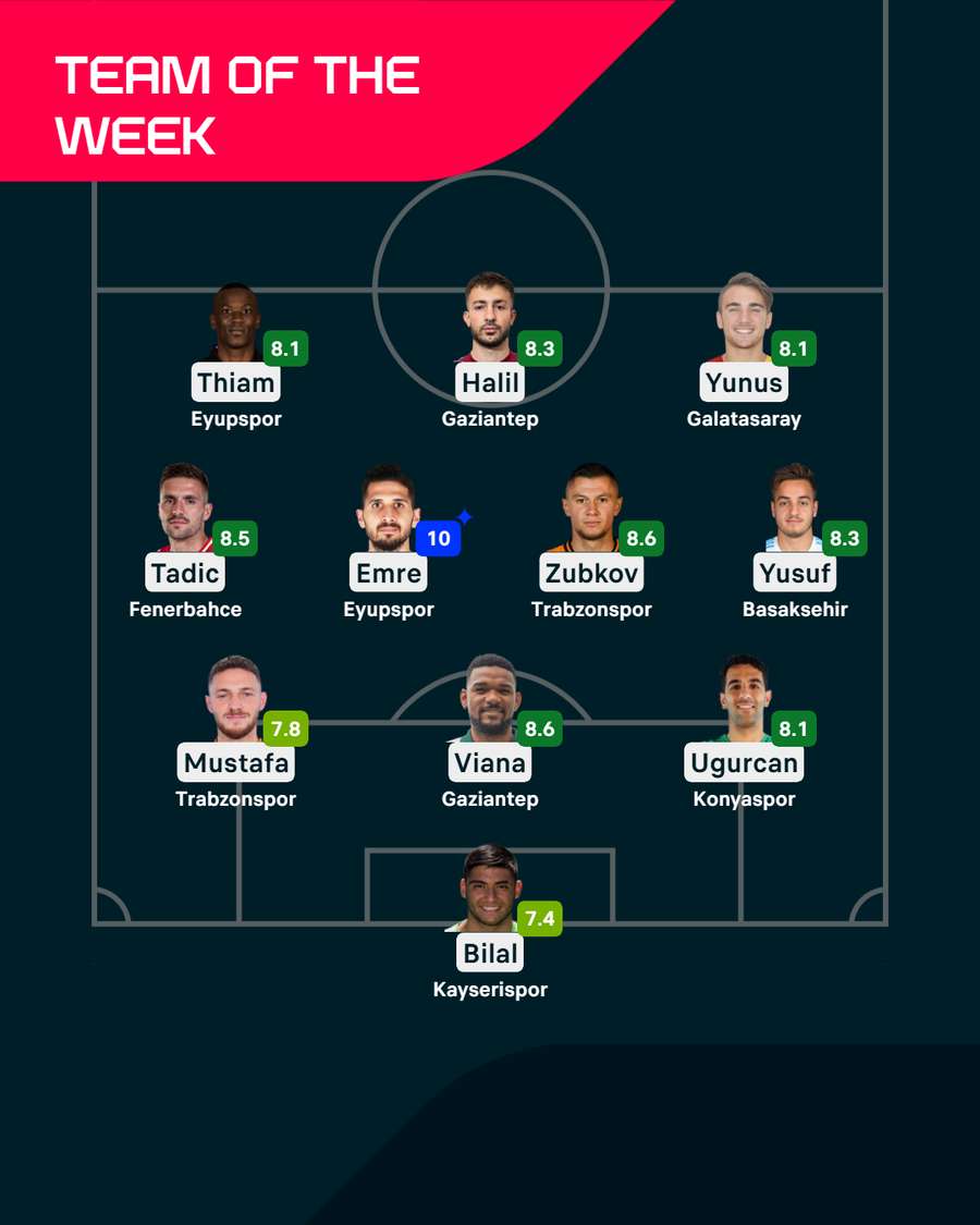 Team of the week