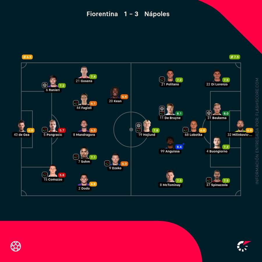 Las notas de los jugadores del Fiorentina-Nápoles Las notas de los jugadores del Fiorentina-Nápoles