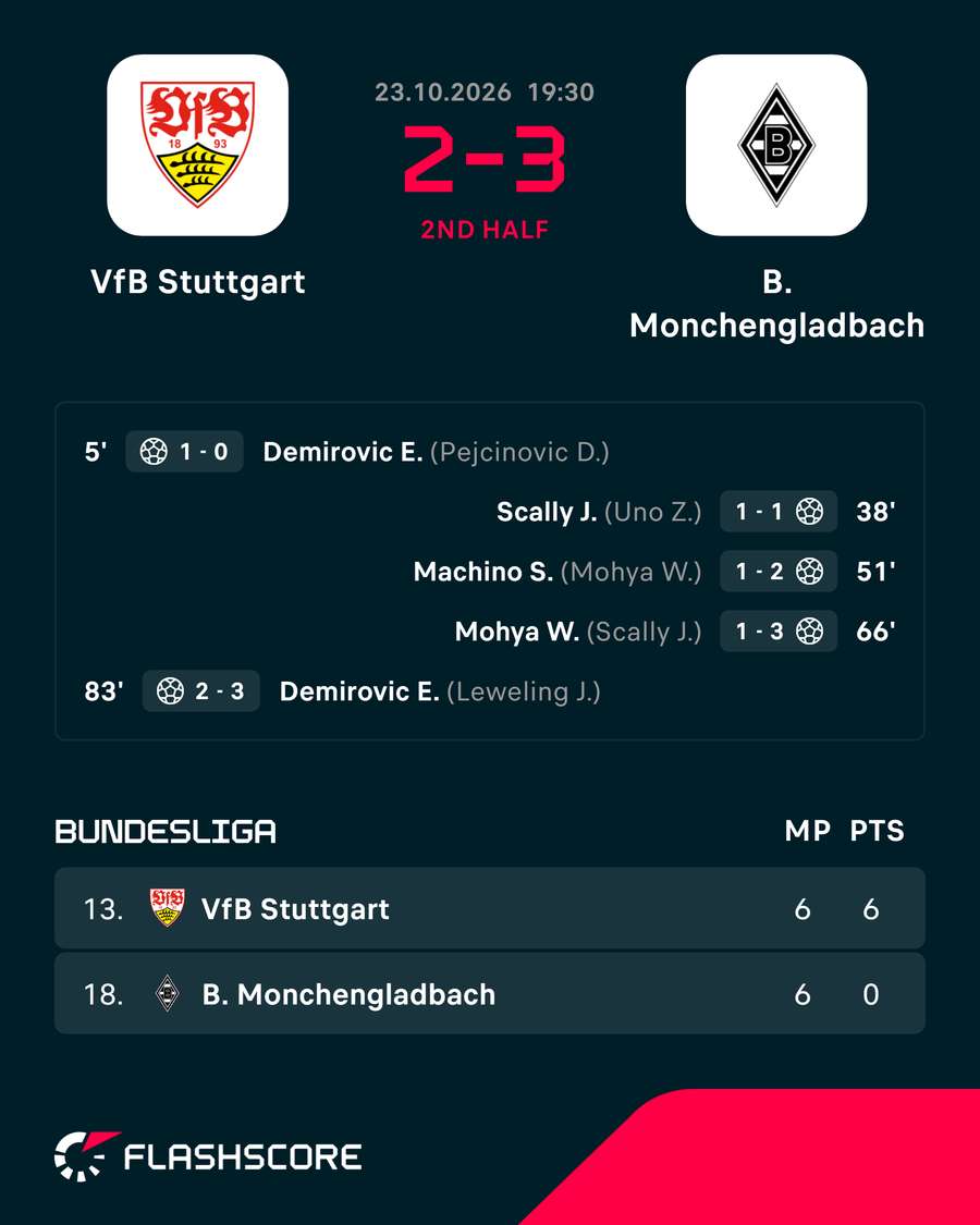 Match result Match result