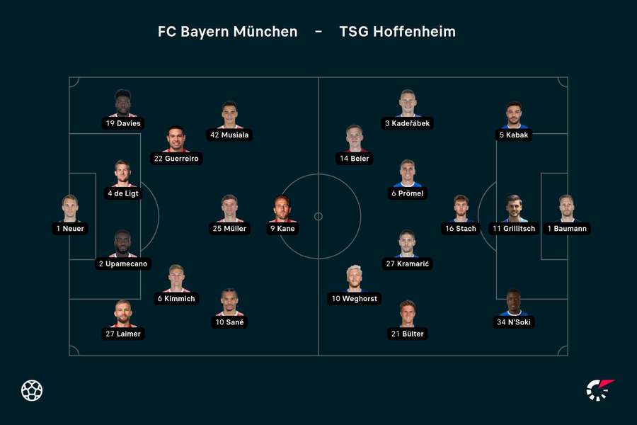 Aufstellungen FC Bayern München vs. TSG Hoffenheim.