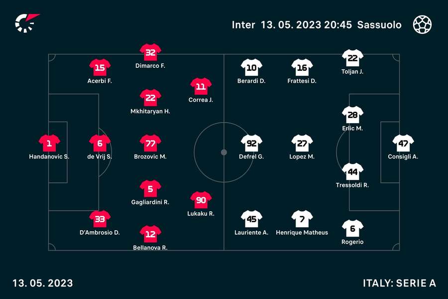 Le formazioni in campo