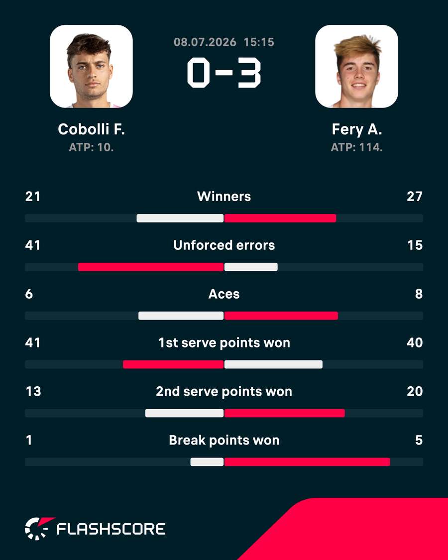 Match stats Match stats