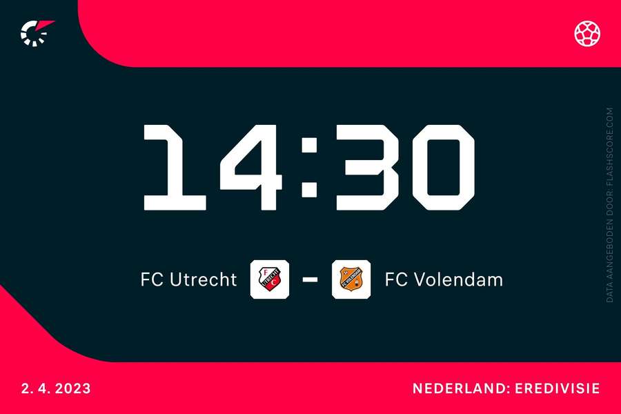 14:30: FC Utrecht - FC Volendam