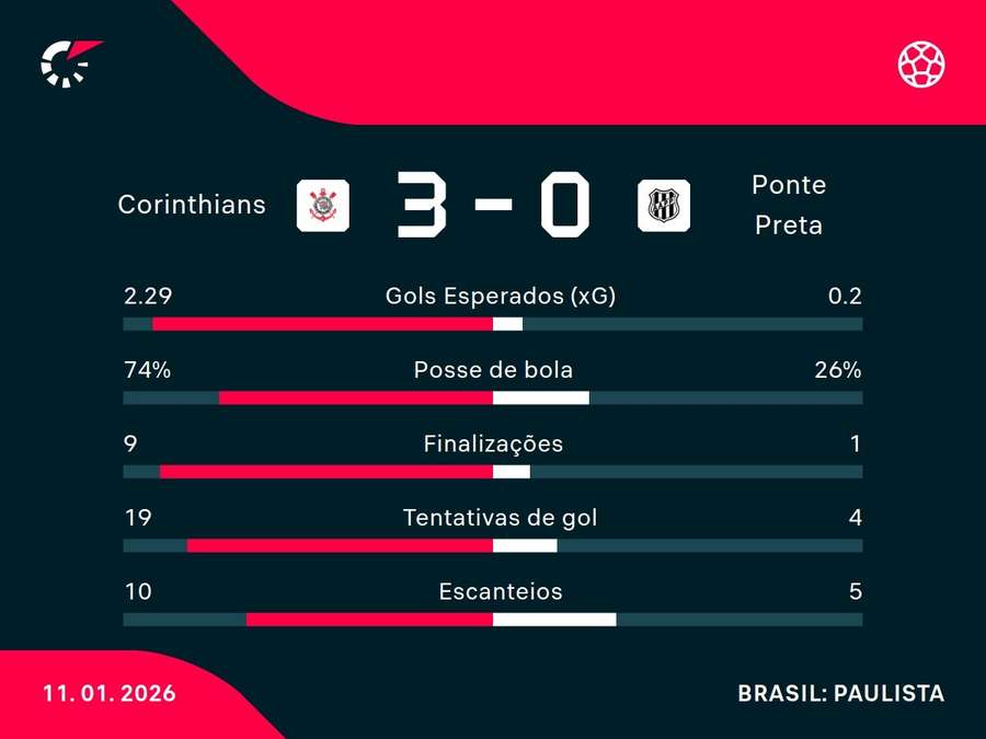 Números do jogo Números do jogo