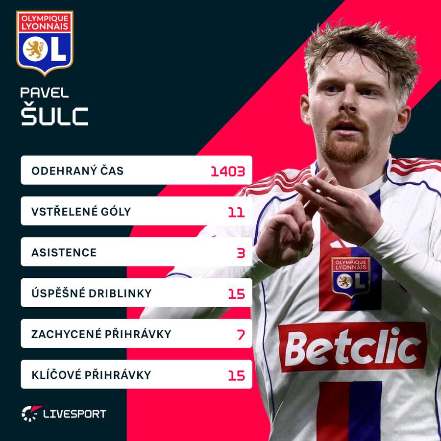 Šulc a jeho statistiky.