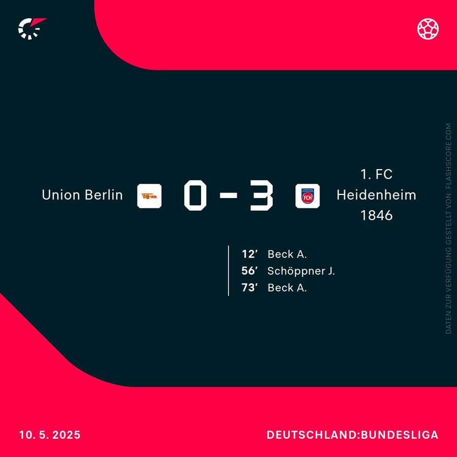 Union vs. Heidenheim – 10. Mai 2025