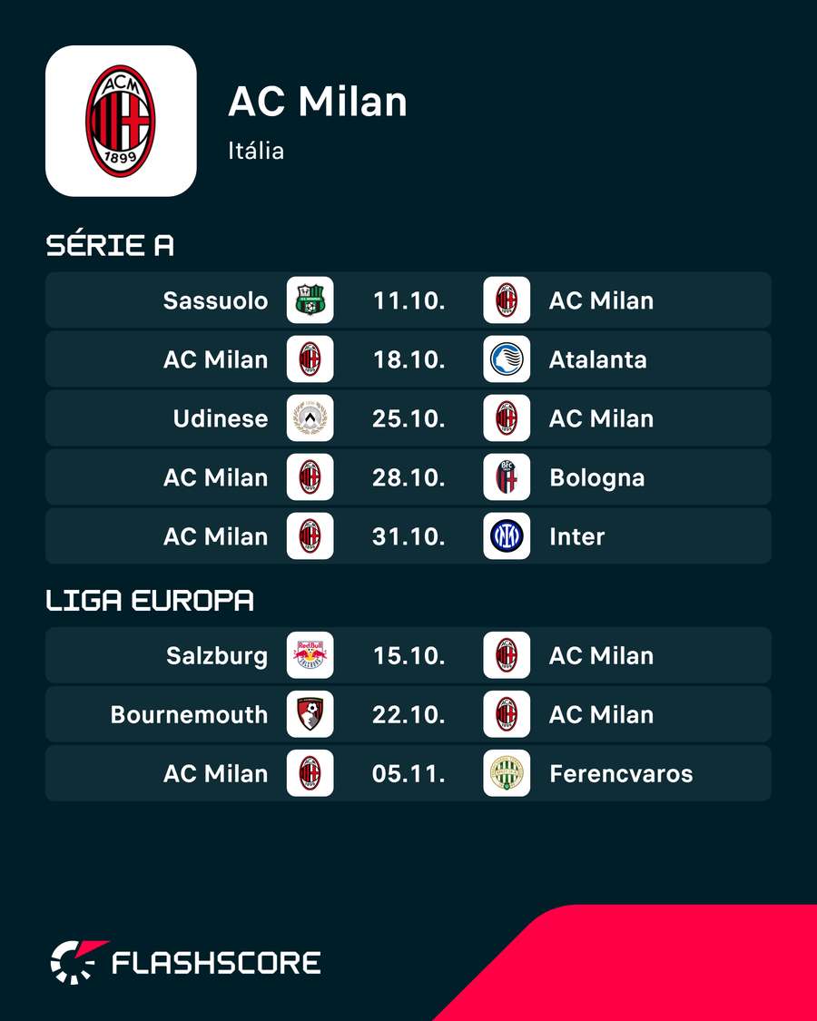 Calendário do AC Milan Calendário do AC Milan