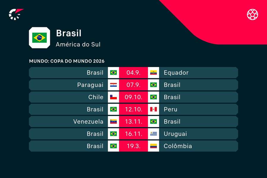 Os próximos jogos da Seleção Brasileira serão pelas Eliminatórias Sul-Americanas