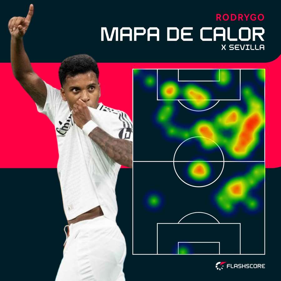 Movimentação de Rodrygo no fim de semana