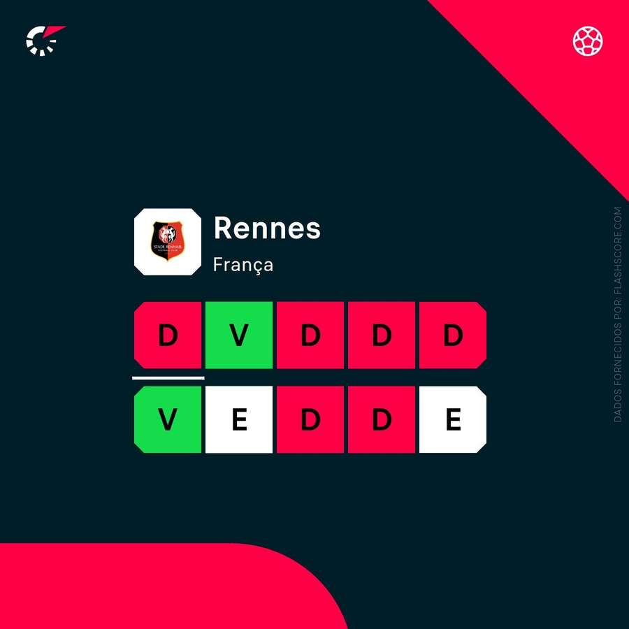A forma recente A forma recente