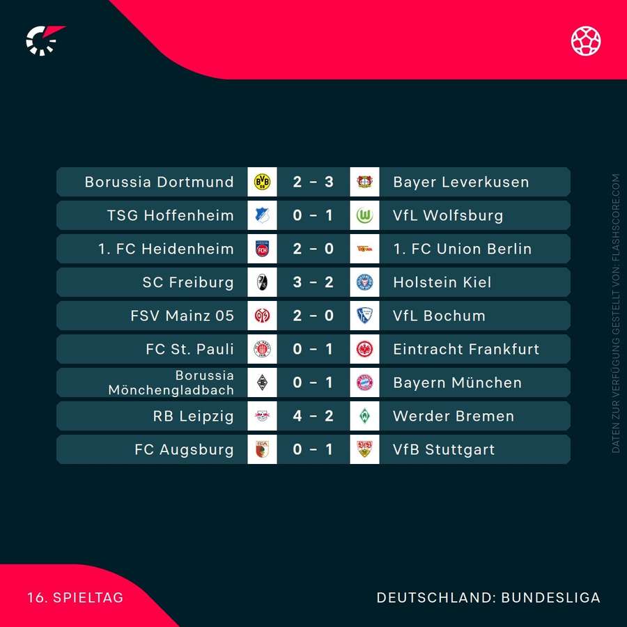 Ergebnisse des 16. Spieltags.