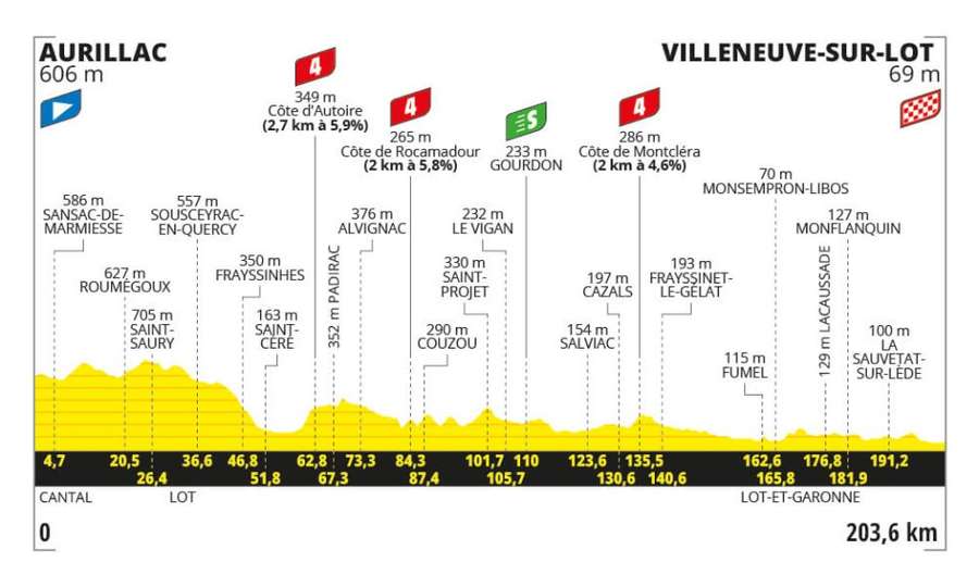 Het parcours