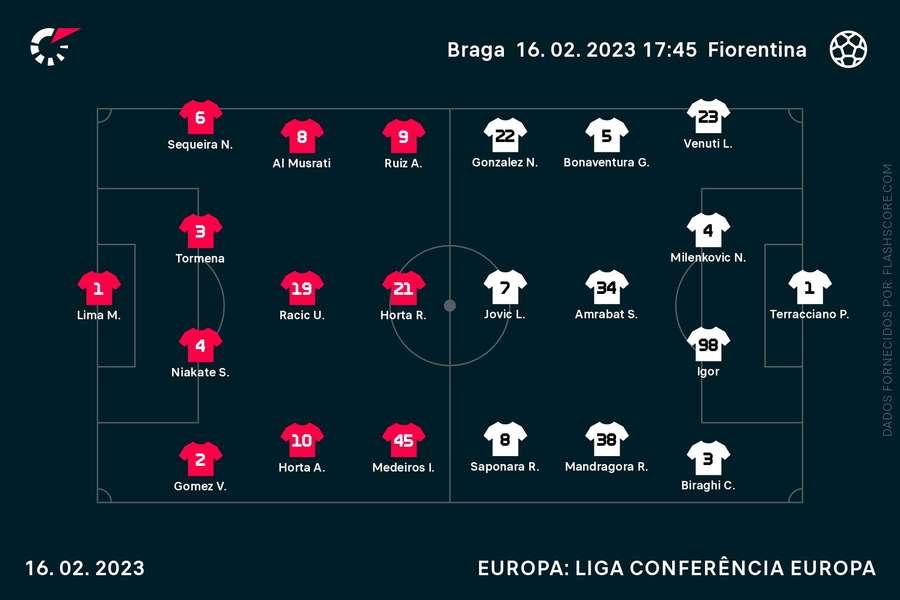 Equipas iniciais