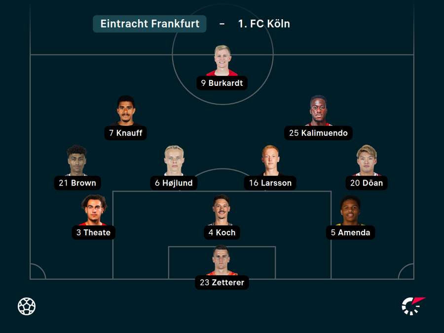 Die Frankfurter Startelf Die Frankfurter Startelf