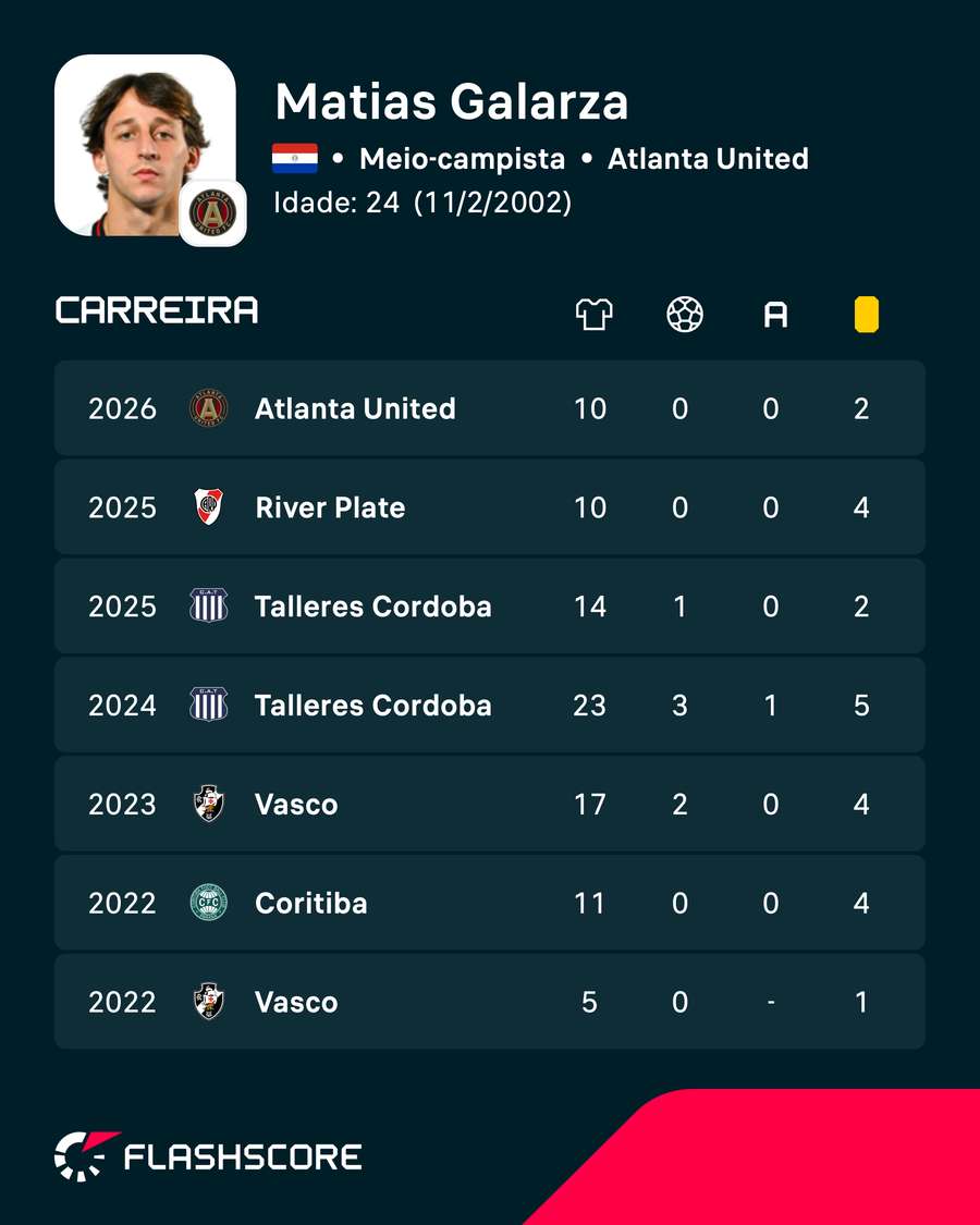 Os números de Galarza nas ligas nacionais Os números de Galarza nas ligas nacionais