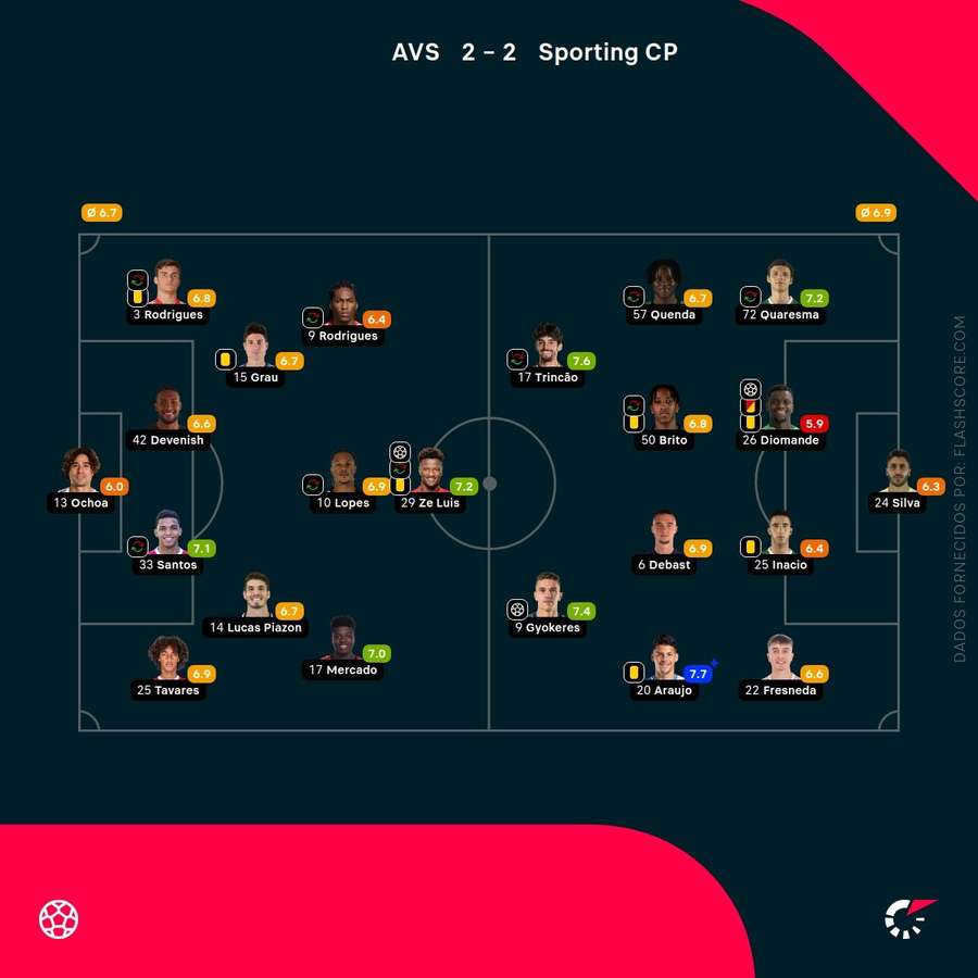 As pontuações dos jogadores