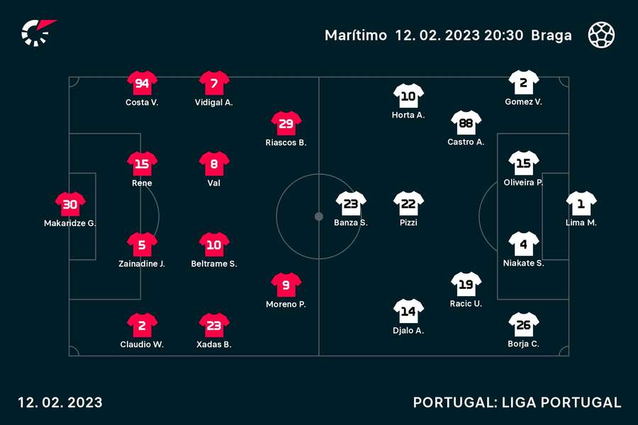 Onzes iniciais de Marítimo e SC Braga