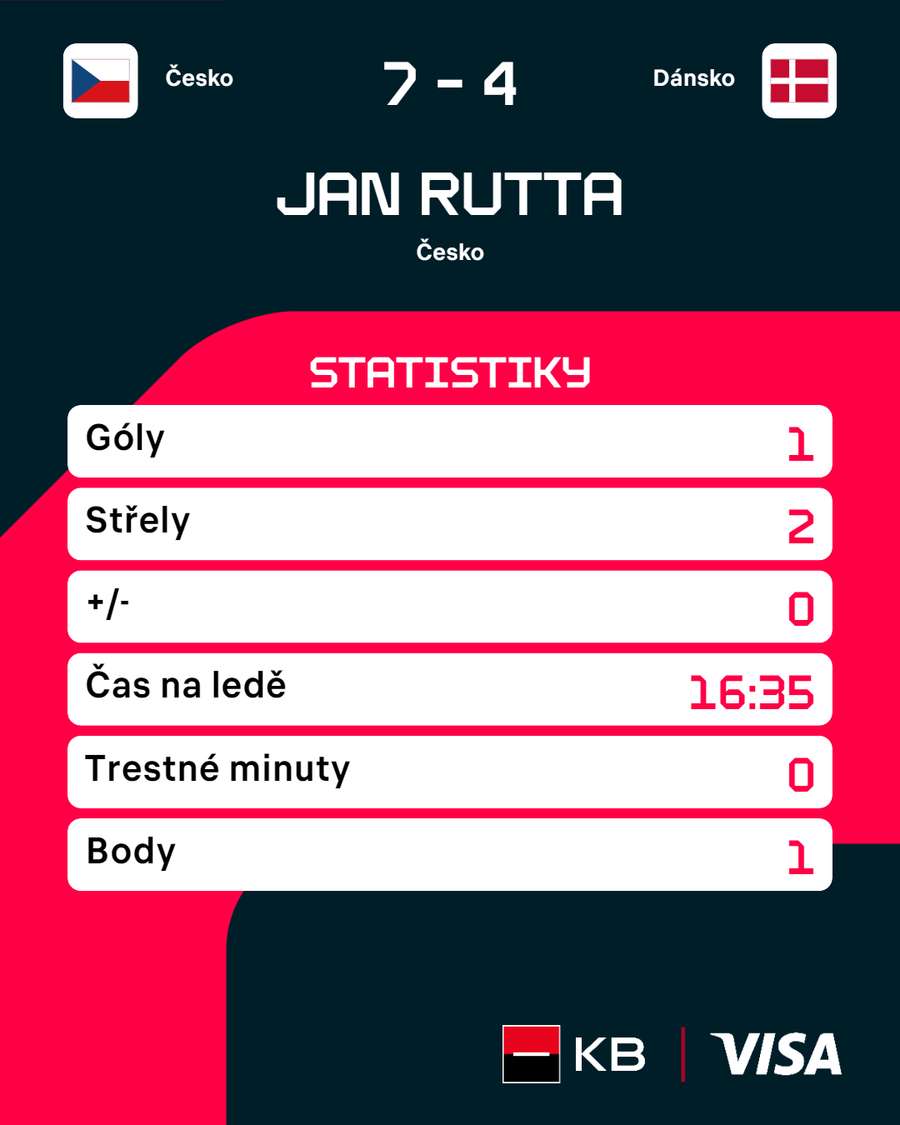 Ruttovy statistiky proti Dánsku.