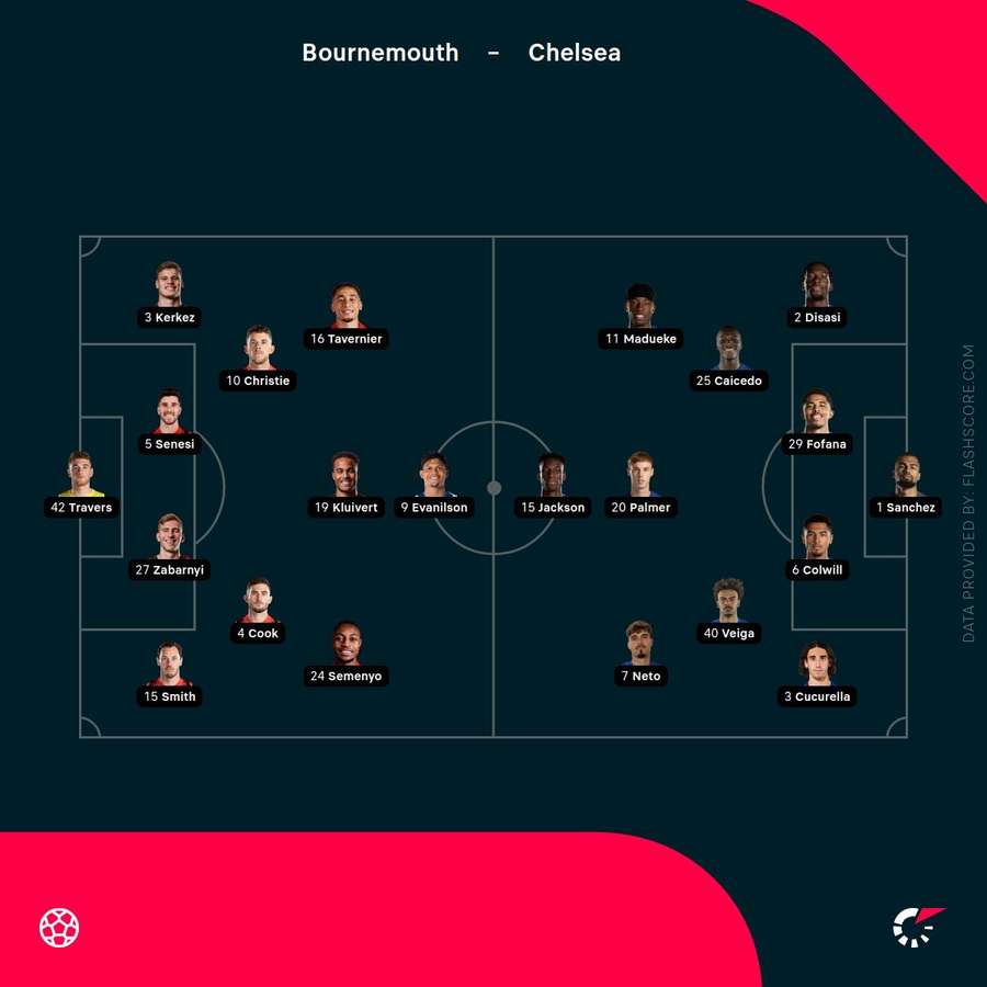 Echipele de start Bournemouth - Chelsea