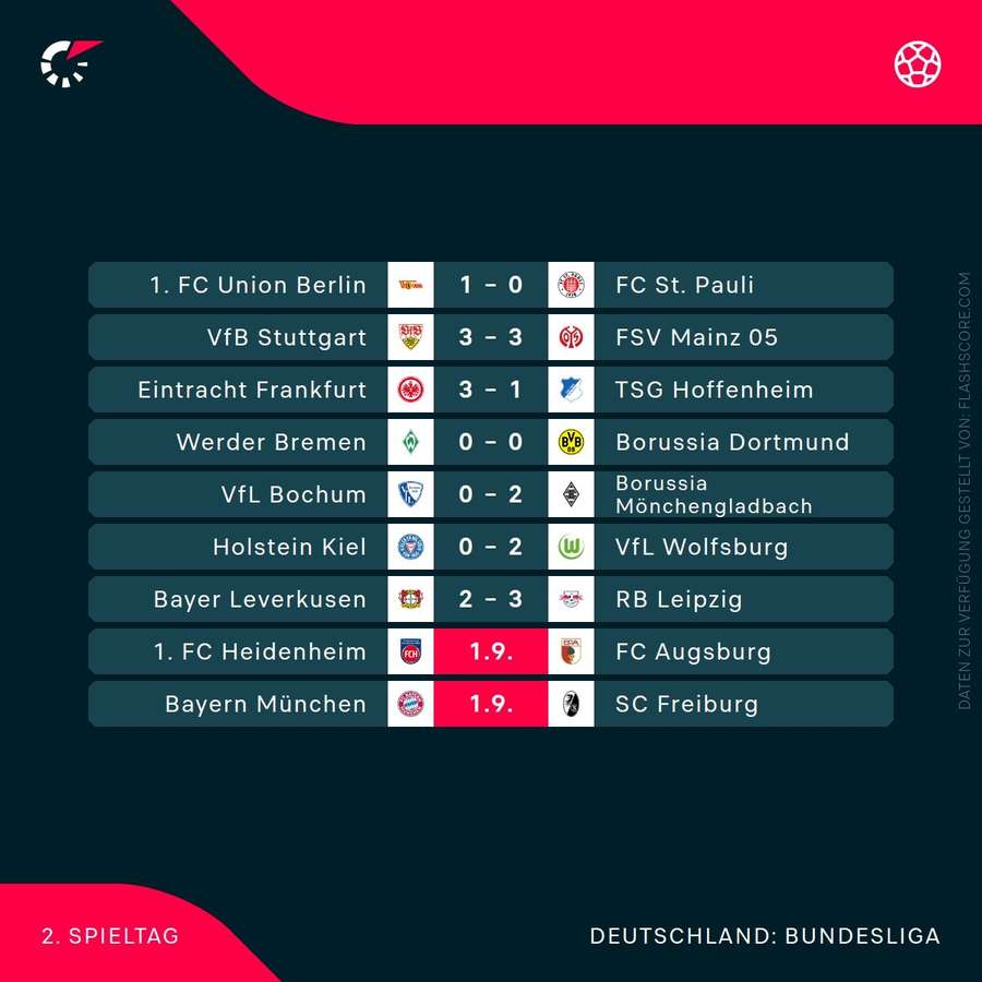 Ergebnisse: 2. Spieltag der Bundesliga