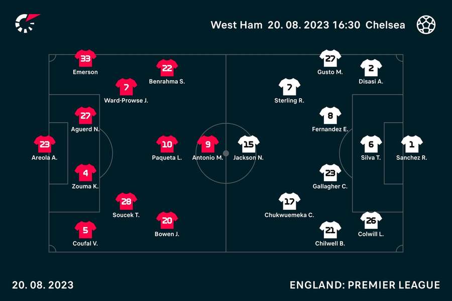 West Ham vs Chelsea lineups