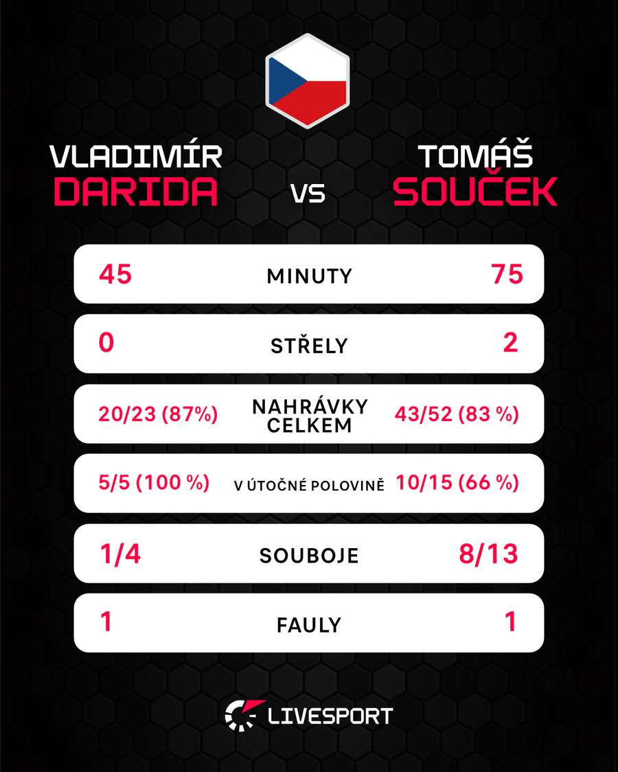 Vladimír Darida vs. Tomáš Souček v utkání Česko – Irsko Vladimír Darida vs. Tomáš Souček v utkání Česko – Irsko