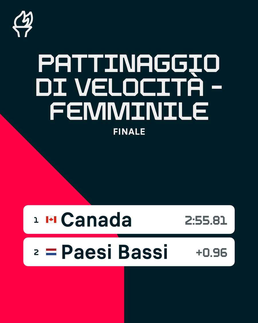 I tempi della finale