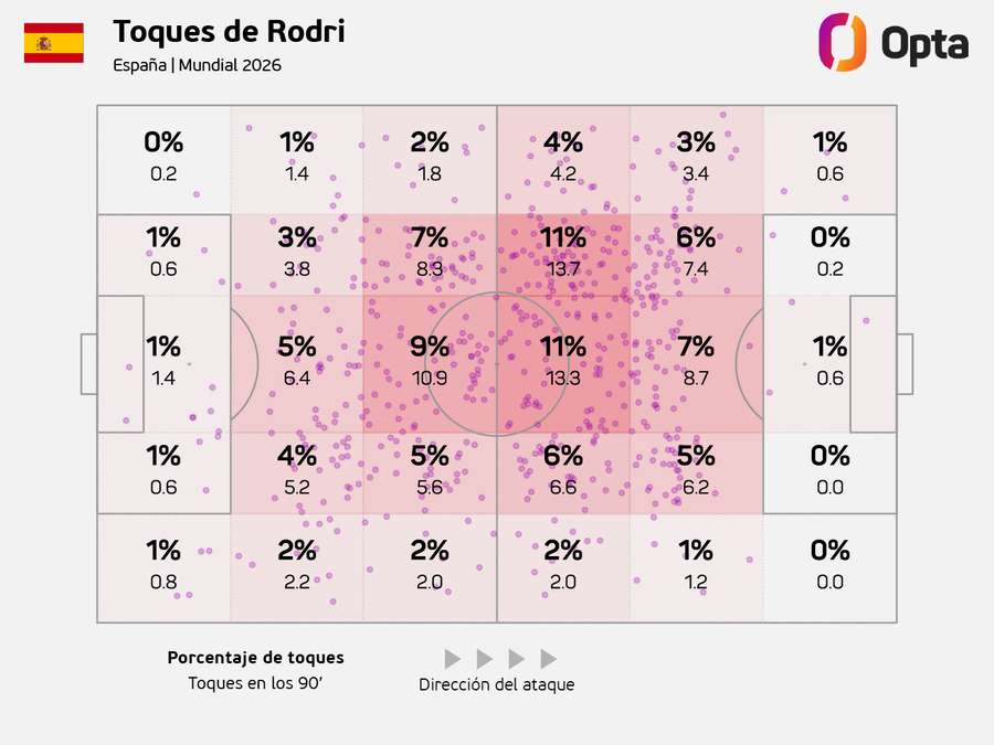 Los toques de Rodri Los toques de Rodri