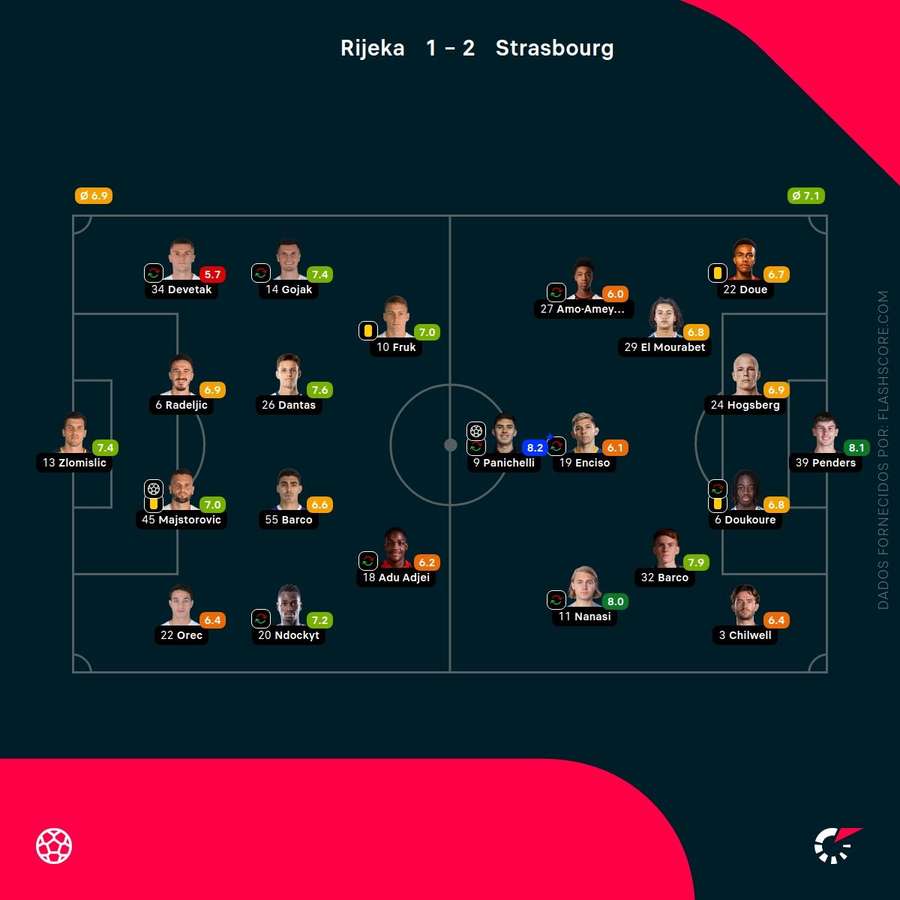 As notas individuais da partida