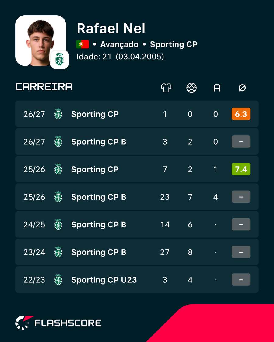 Os números de Rafael Nel Os números de Rafael Nel