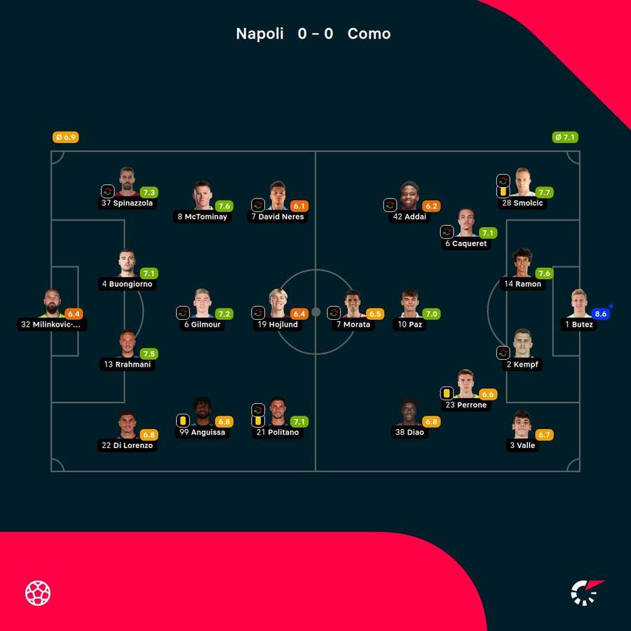 Il rendimento Il rendimento