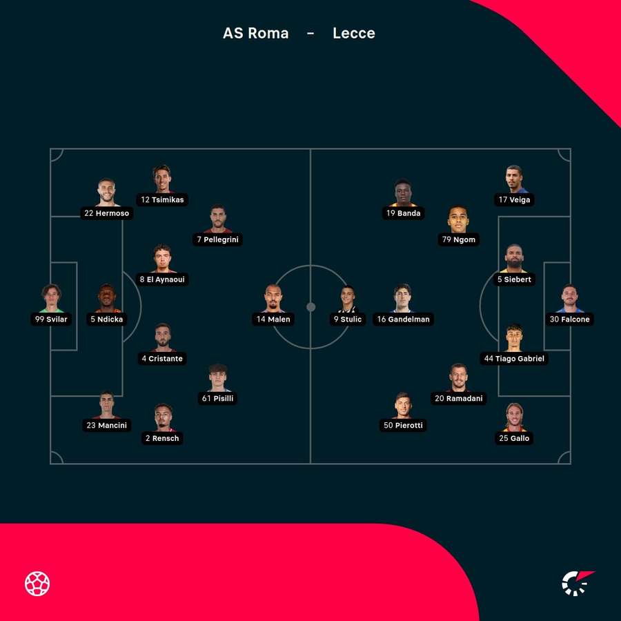 Roma - Lecce lineups Roma - Lecce lineups